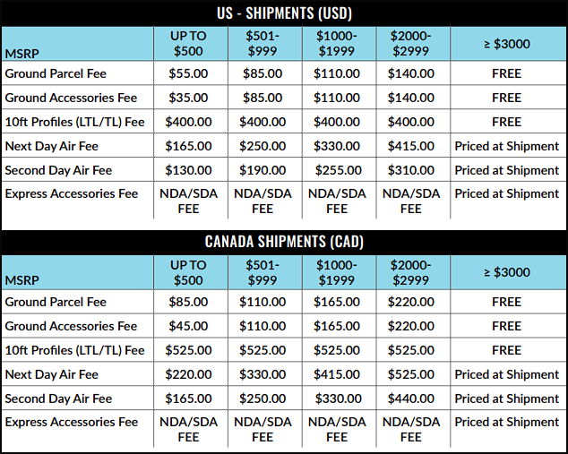 US and Canada Payment Terms