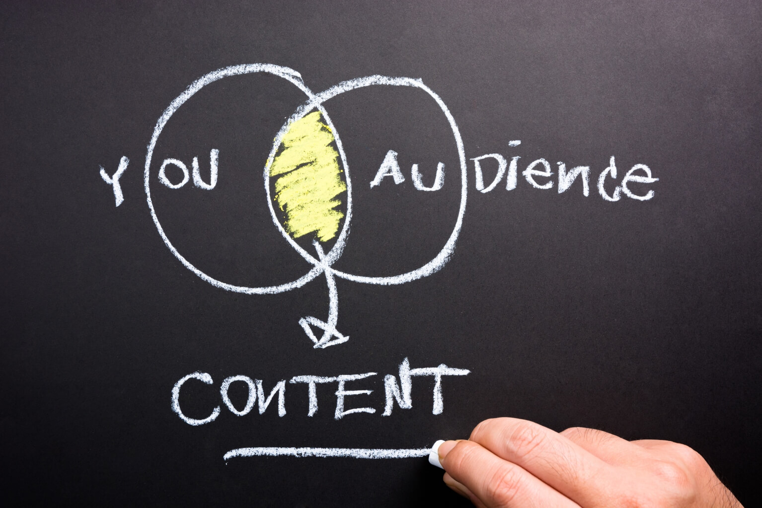 Creating Effective and Engaging Social Content Blog from LATICRETE