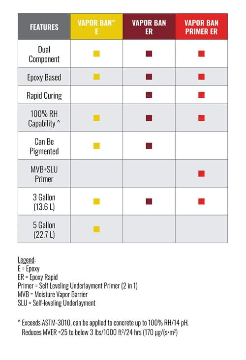 LATICRETE Vapor Barrier Solutions Comparison Chart